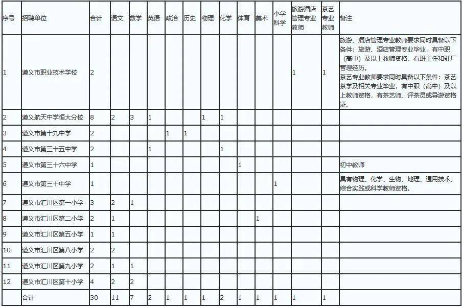 汇川区2020年GDP_中国gdp2020年