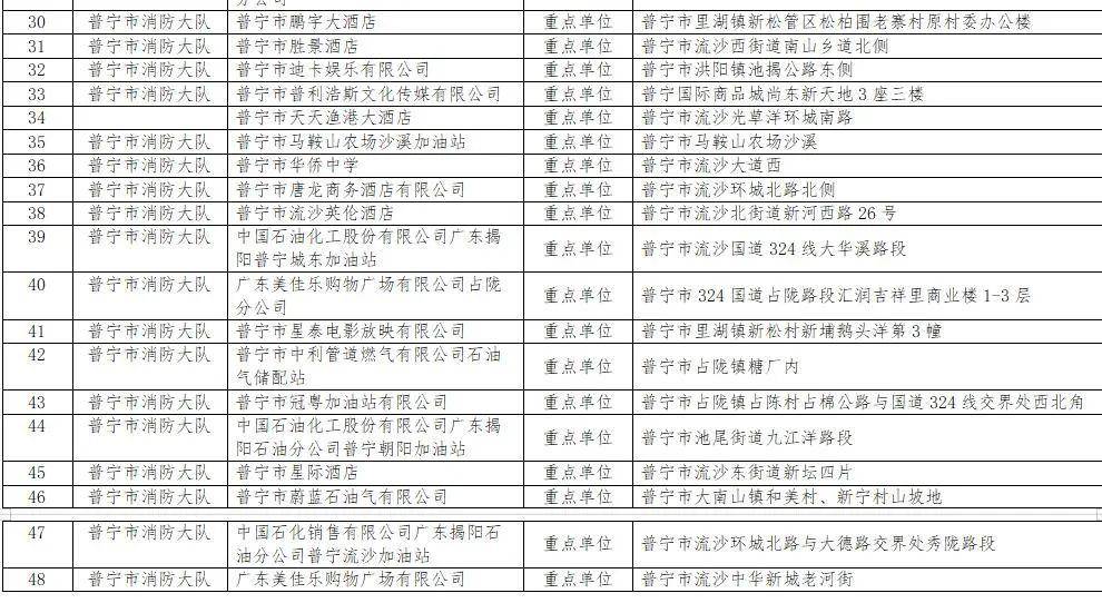 普宁市排名_普宁市地图(2)