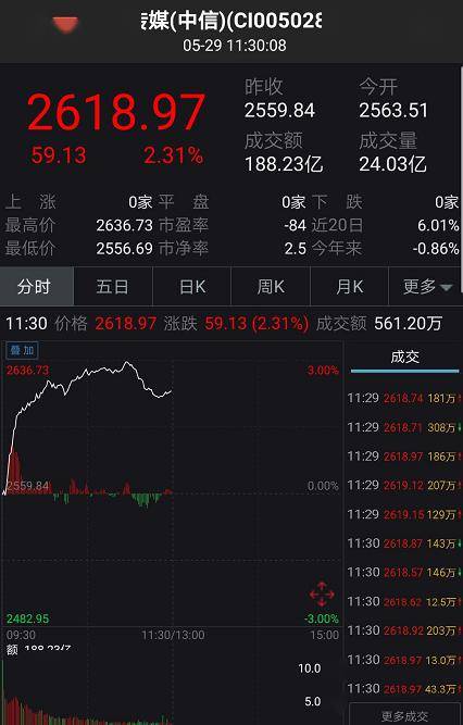 霸屏A股！中国"神广"要来了：概念股立马狂