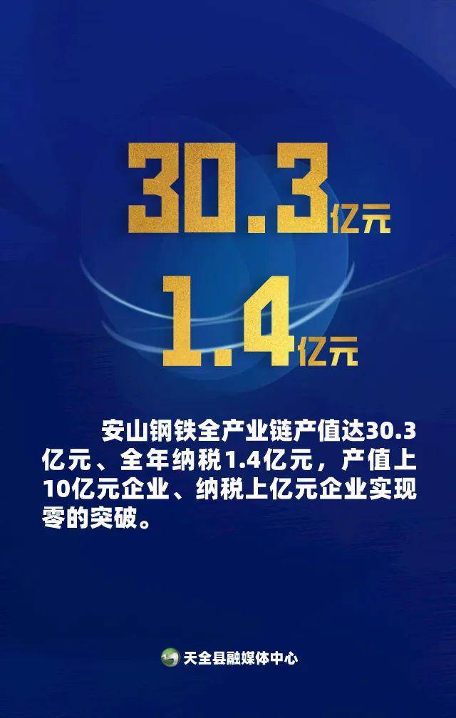 天全县gdp2021_提劲 2019年天全县经济社会发展10组数据