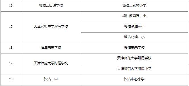 2020年滨海新区gdp_揭开地方GDP下修的迷雾 海通宏观姜超 于博 陈兴