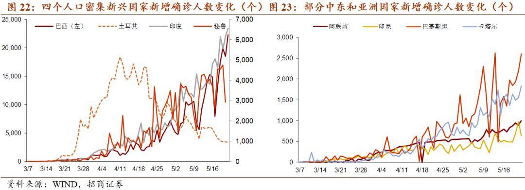 【招商宏观】全球经济如何走出新冠疫情—2020年中期宏观经济展望