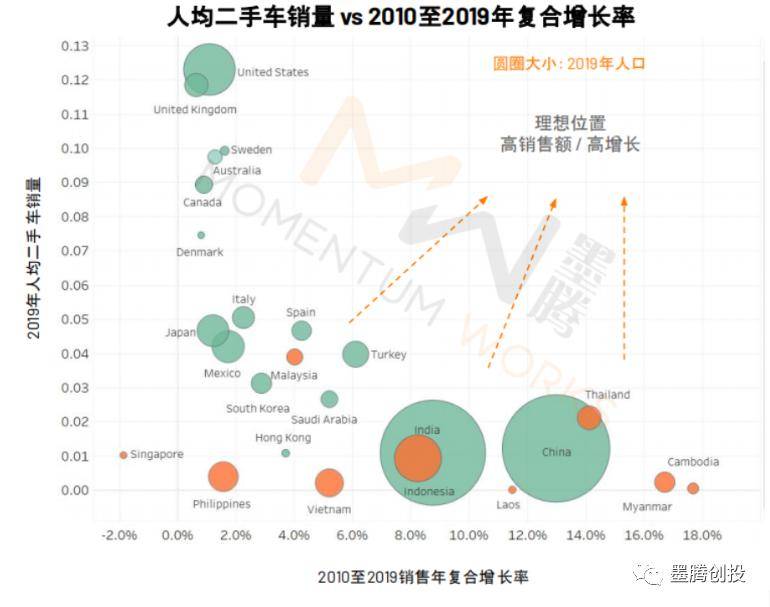 中国信贷人口规模_中国历年流动人口规模