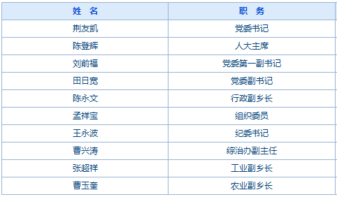 阎店乡人口(2)
