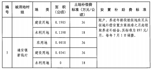 苏州高新区东渚人口(3)