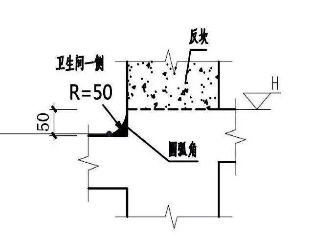 中天建设工地上的10项高效工法,值得学习