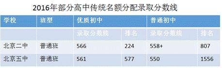 龙华中考2020一模排名_深圳2019/2020中考成绩全对比,南山、宝安、龙华到底