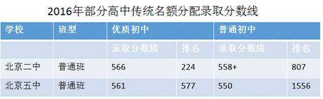 海淀民办校2020中考_北京2020年民办校中考战力排行,海淀中学依然高居榜