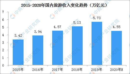 2020年汶川gdp_2020年汶川图片(2)