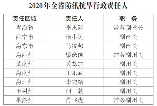 2020年青海人口总数_2020年青海补录学校(2)