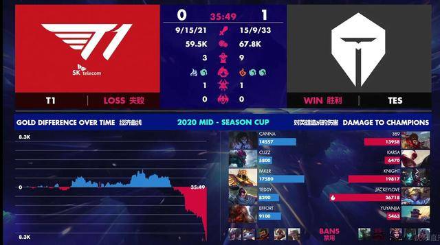 TES遭T1横扫，无缘四强——电竞赛场上的巅峰对决