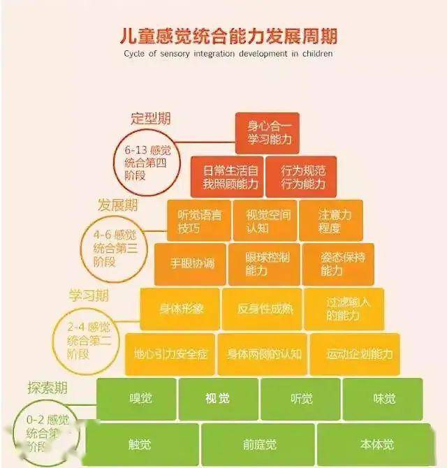 孩子感统失调太突然只是你没有提早发现而已