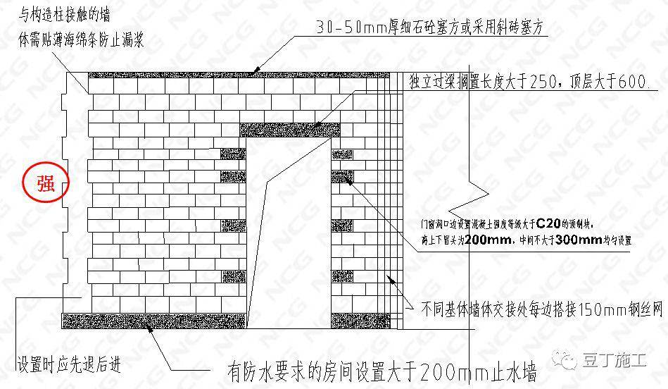 7.3 灰缝及门窗洞口控制