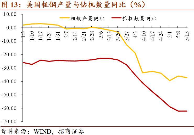 全球经济总量中服务业_中国全球经济总量排名(2)