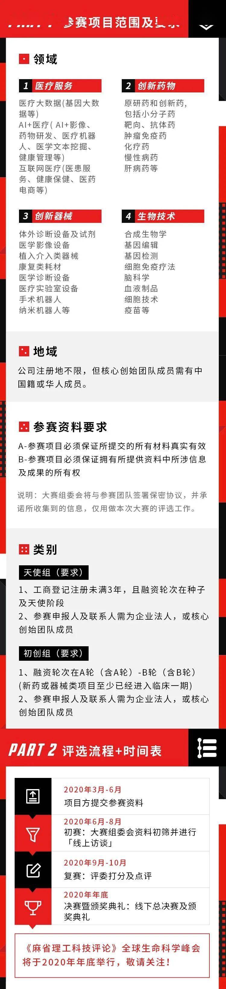 寻找下一个生命科学领域的独角兽！《麻省理工科技评论》中国生命科学创业大赛报名中