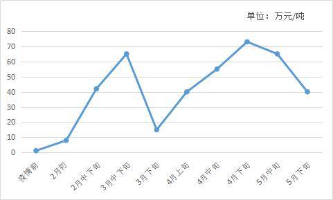 中央下令所有城市储备口罩！熔喷布“上天”！