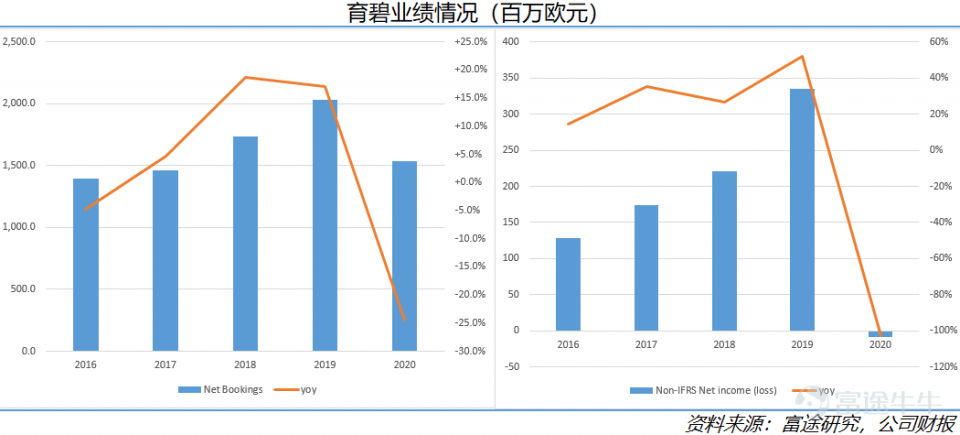 壹号本二代与gdp_北上广深 加上 武 真得合适吗(3)