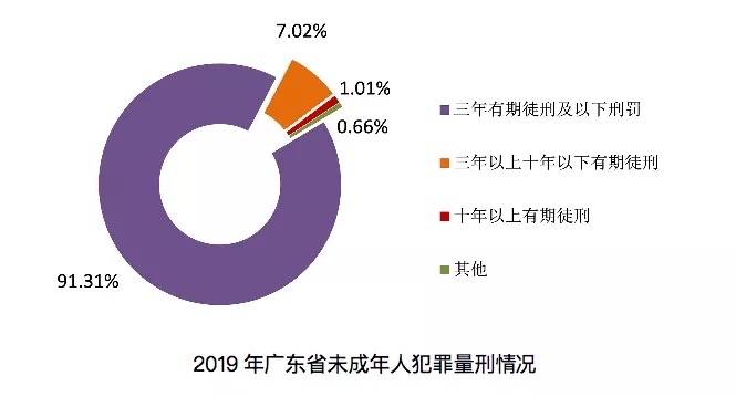 珠三角经济总量占广东比例_广东客家比例图(3)