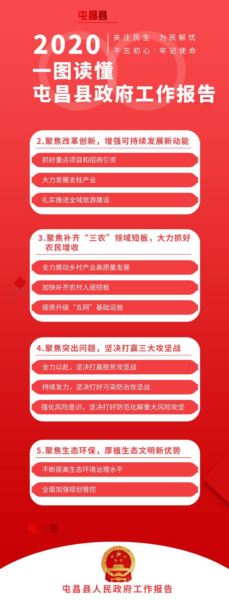 2020 一图读懂屯昌县政府工作报告