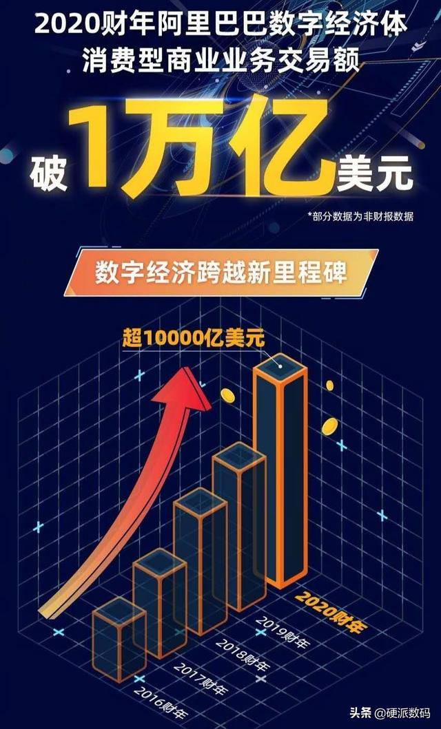 阿里地区GDP2020_2020年上半年新疆GDP总量6412.8亿 同比增长3.3 图(3)