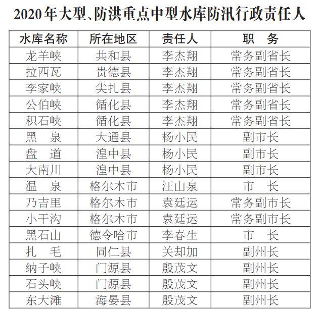 2020年青海人口总数_2020年青海补录学校(2)