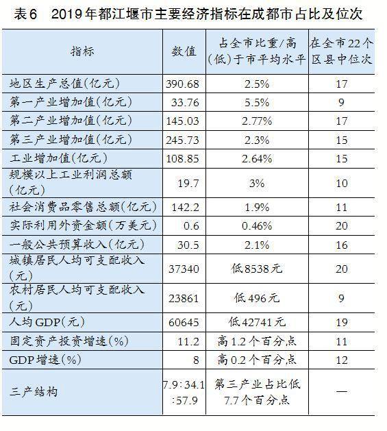 广元gdp排名_2017年四川省市州GDP排名出炉,达州排第几呢(3)
