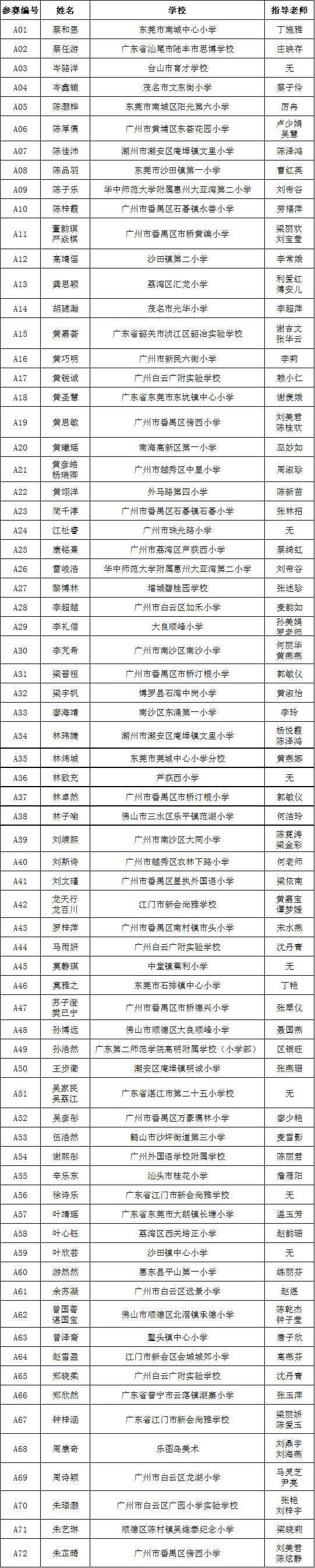 2020入围赛排名_LOL2020全球总决赛入围赛第二轮:LGD对阵R7!LGD仍有(2)