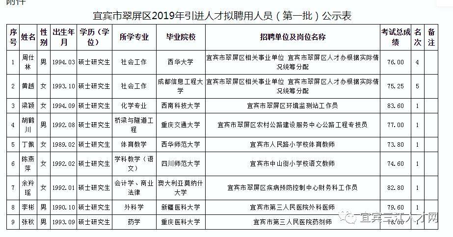 宜宾市翠屏区gdp2019主要靠什么_宜宾市翠屏区规划图