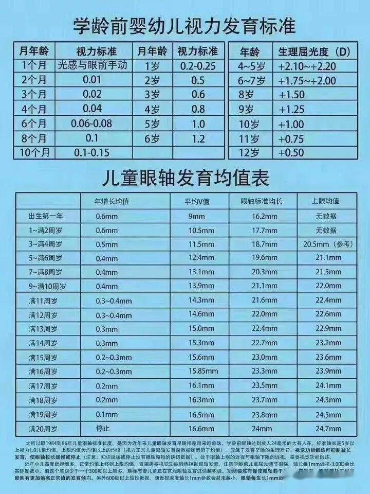 人均近视度数_近视度数对照表