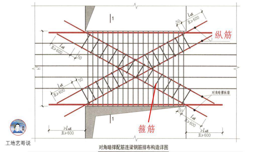 12,连梁交叉斜筋ll(jx)