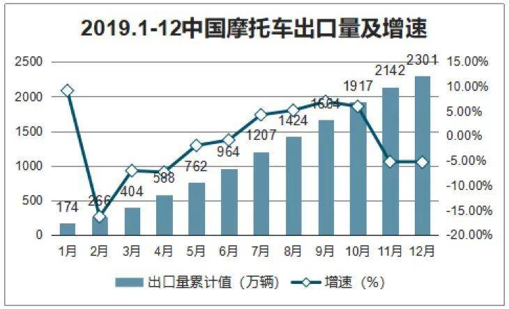 中国2019年年底有多少人口_中国有多少人口(2)