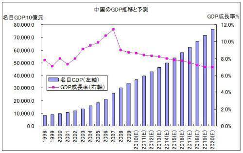 股票的gdp(3)