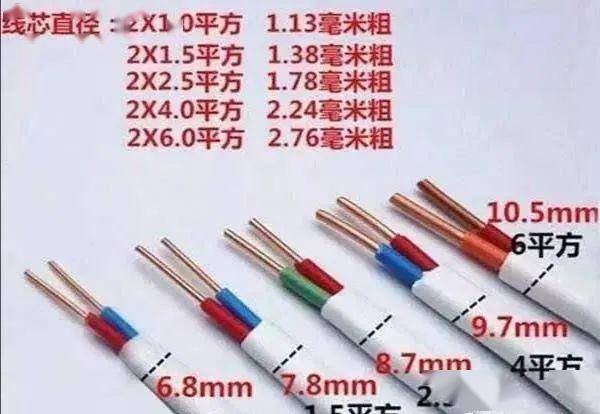 什么叫2.5平方线 16e4caa347034096ace43c6548e2ca9b.jpeg