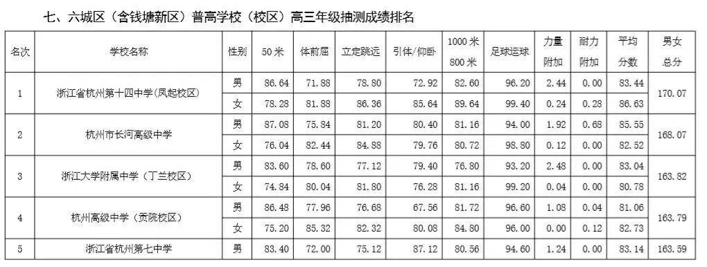 余丰|竟收到中科大的录取通知书！听了背后原因，网友：大写的服气！高二男生提前参加高考