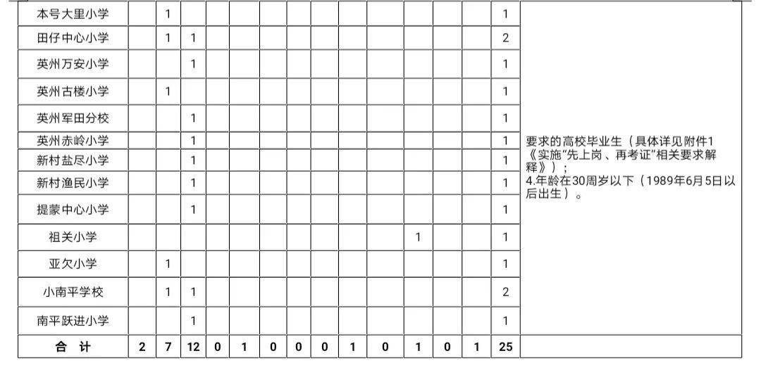 2020沙县人口_2020年沙县小吃价目表(2)