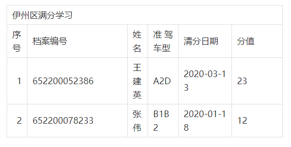 哈密这418位驾驶员，交警喊你去年审、换证、处理违章啦....