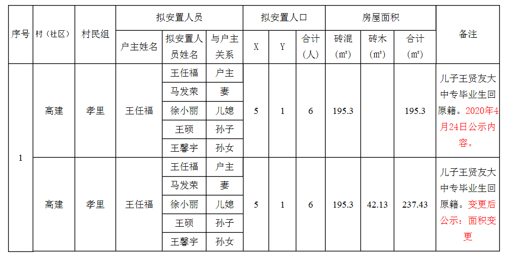 庐江房屋拆迁认证公示,公示期为5天