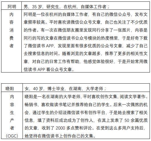 产品分析报告|微信读书,让我们不再“孤读” 产品分析报告|微信读书,让我们不再“孤读”