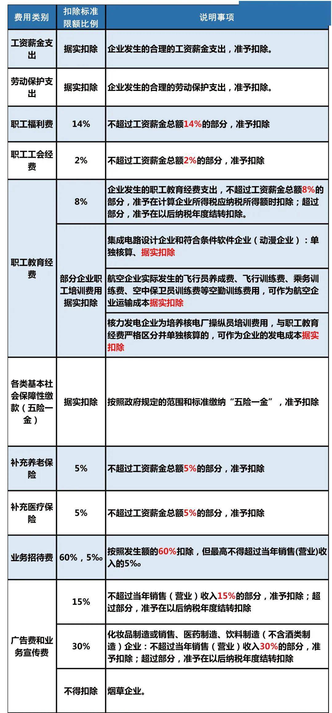 婚前的钱是否计入GDP(3)
