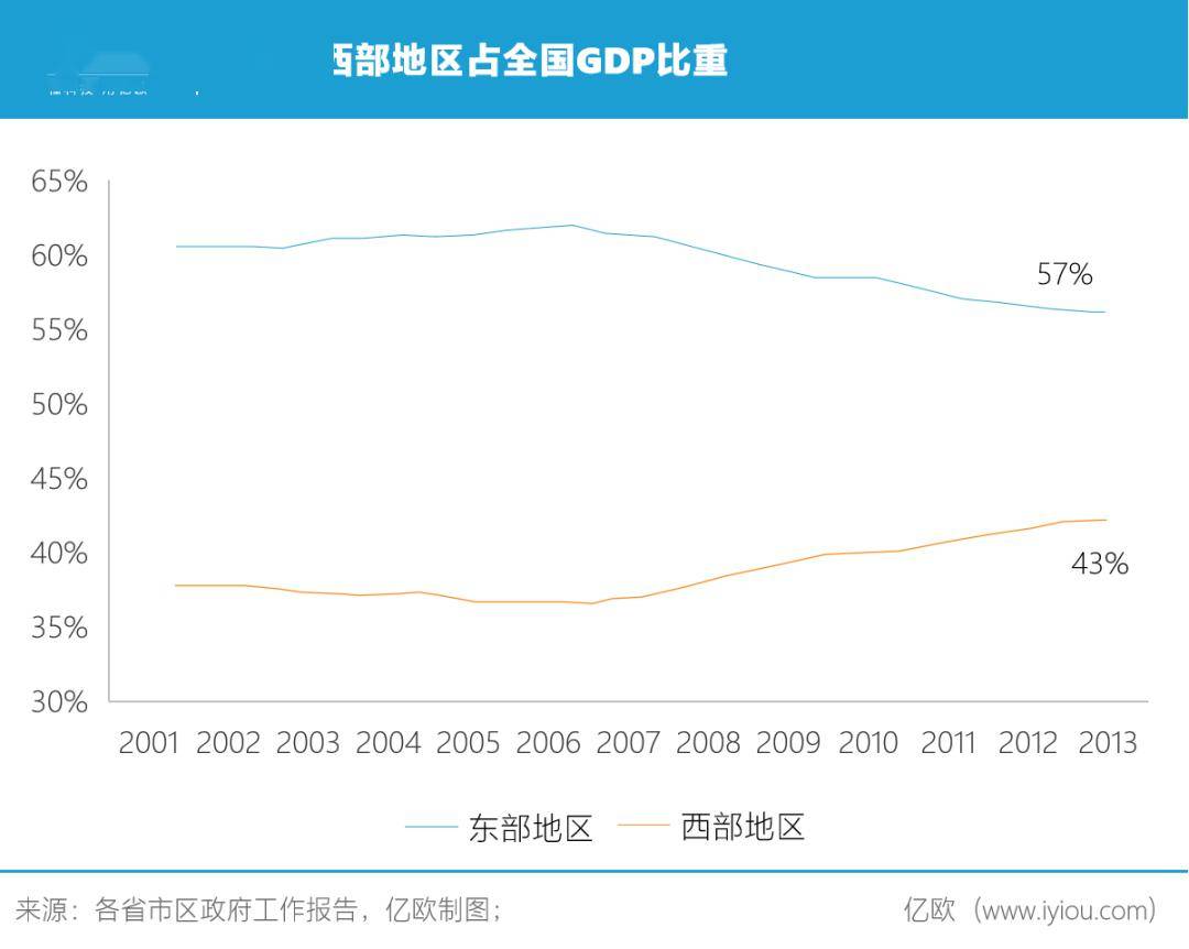 中国为什么北方gdp比南方经济_70万年薪招青年教师 有钱任性的南方高校,真的要碾压北方高校了吗(2)