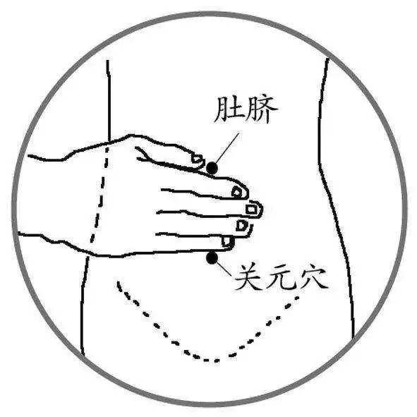 位置:位于腹部正中线,肚脐往下3寸处.