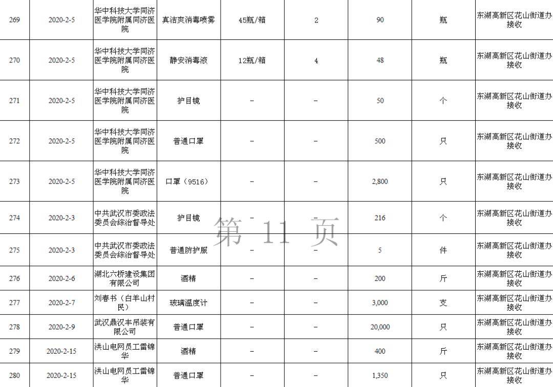 东湖高新区gdp为什么不公布