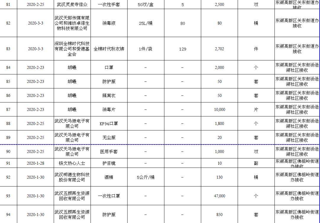 东湖高新区gdp为什么不公布