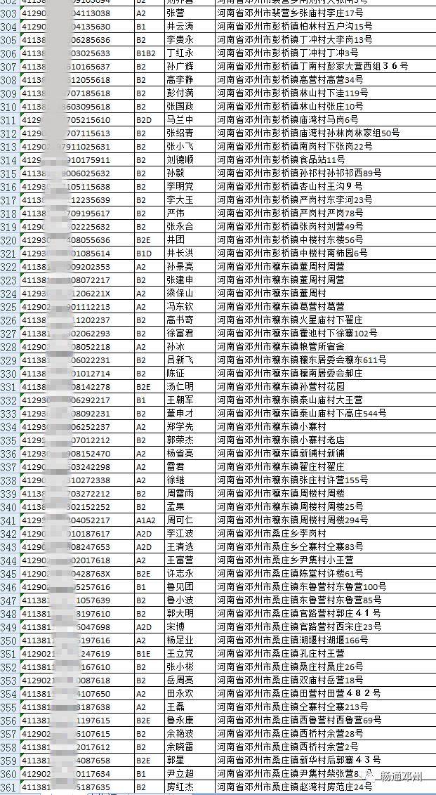 邓州姓氏人口_邓州地图