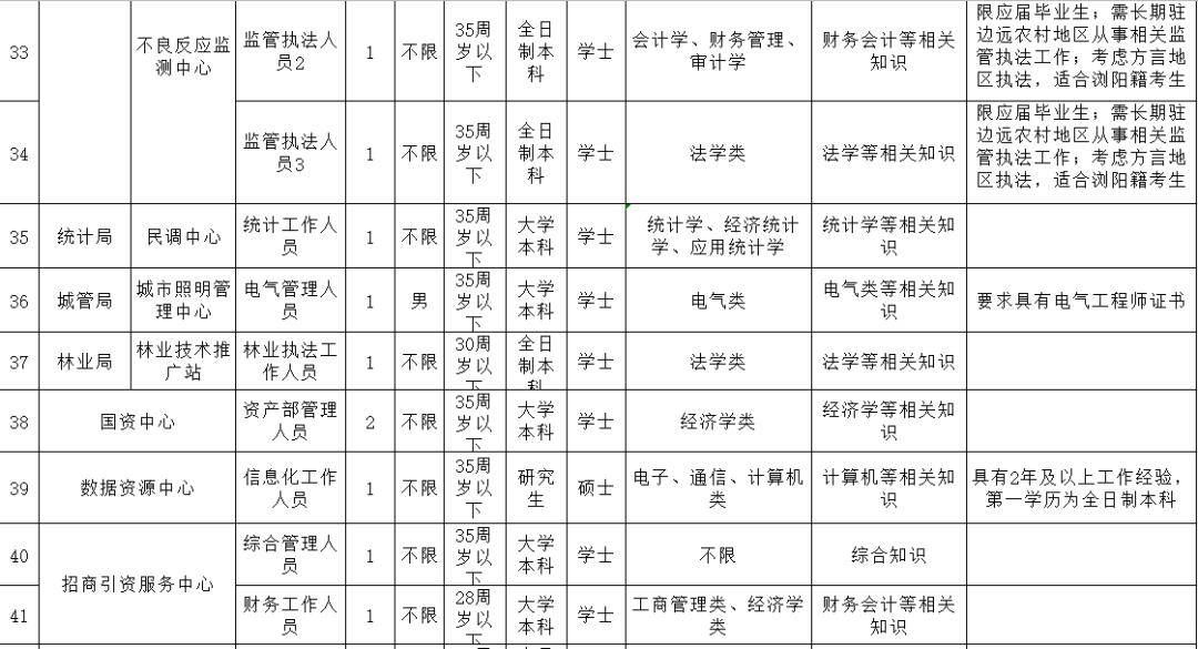 浏阳市人口数量多少_浏阳市地图(3)