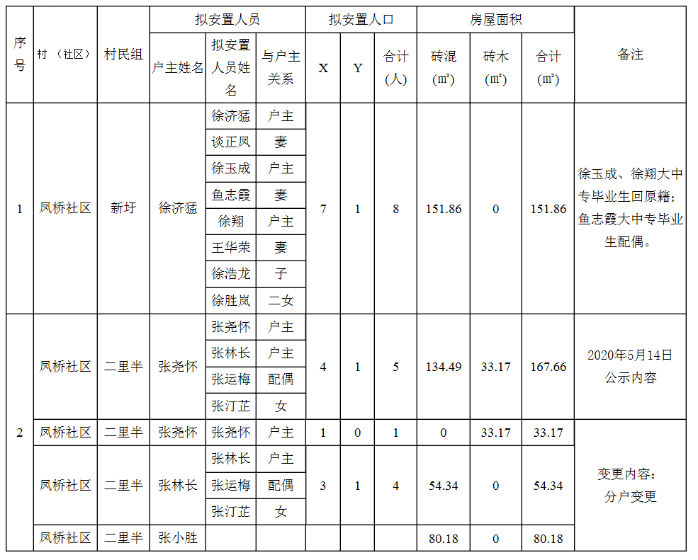 庐江县拆迁人口认证_实名认证身份证