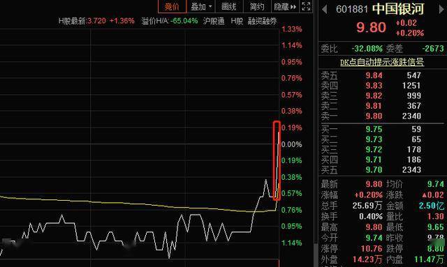 25年後T+0重回A股？上交所重磅發聲！或在科創板率先嘗試 券商板塊直接受益 科技 第4張