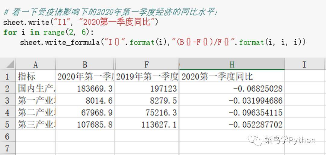 GDP的Excel_好玩的EXCEL图表 篇一 强我中华,用 EXCEL 动态图表看中国 50 年 GDP 攀升