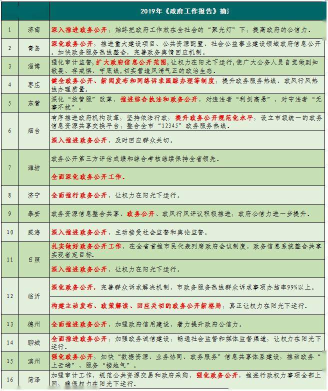 山东市排名_山东市地图(2)