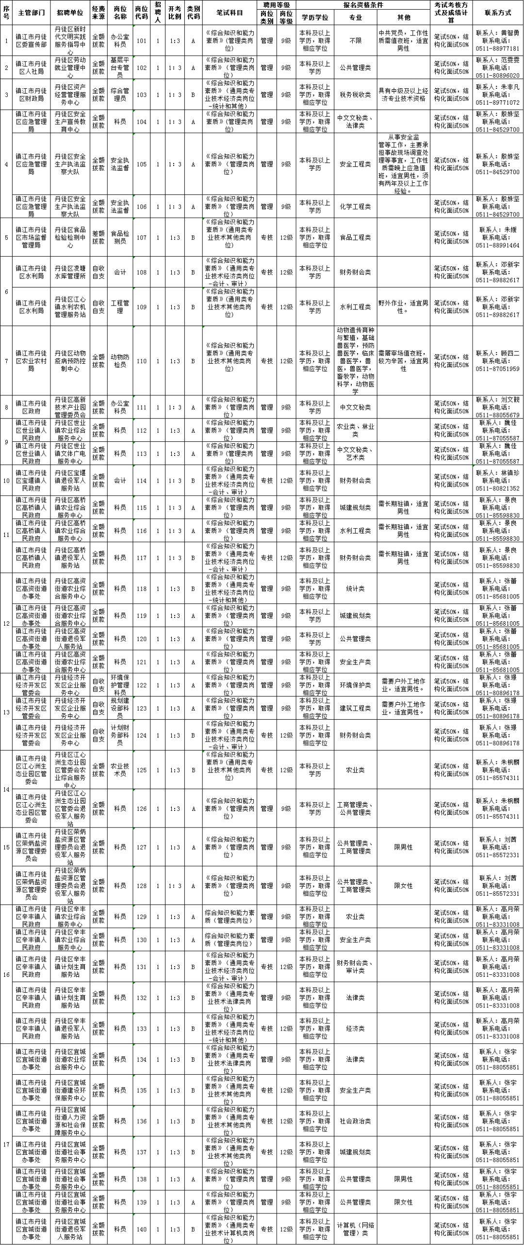 镇江2020人口多少_2020镇江物理中考卷(2)